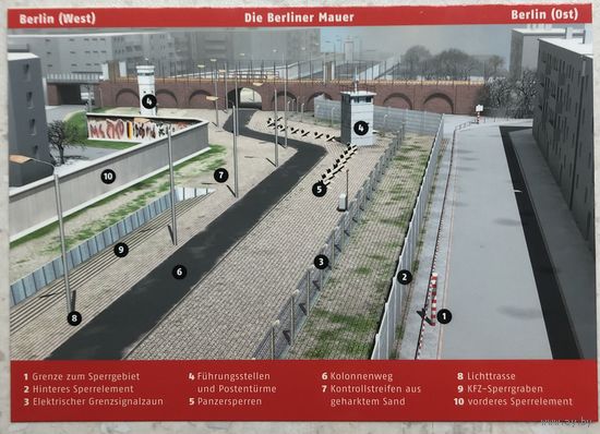 Устройство Берлинской стены и прилегающей территории по обе стороны границы по состоянию на 1988 г.