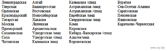 Подборка монеты серии "Российская Федерация" (регионы). 36 шт. См.список.