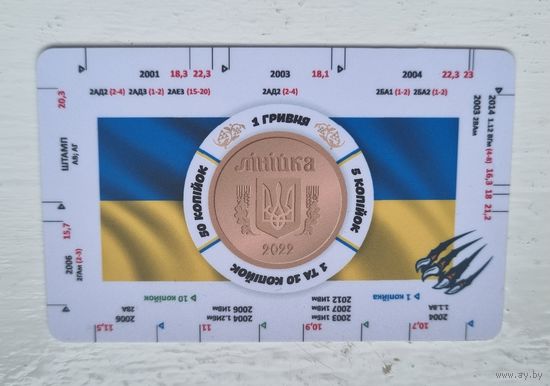 Нумизматическая линейка для монет Украины.