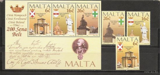 КГ Мальта 1997 Религия