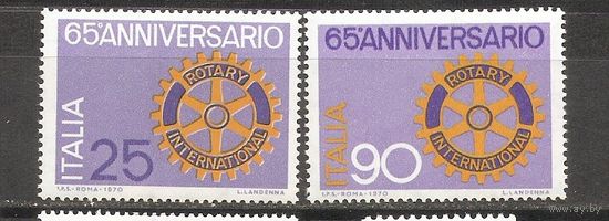 КГ Италия 1970 Промышленность